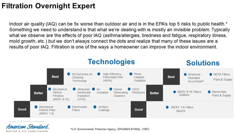 Filtration Overnight Expert chart